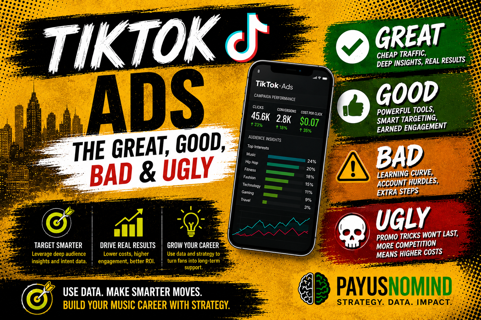 TikTok Ads: The Great, Good, Bad, and Ugly for Music Promotion
